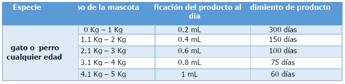 Modo de empleo