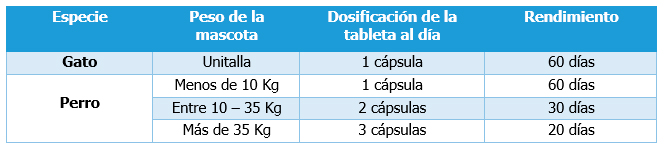 Cardiovitapet