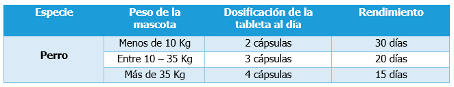 Cardiovitapet